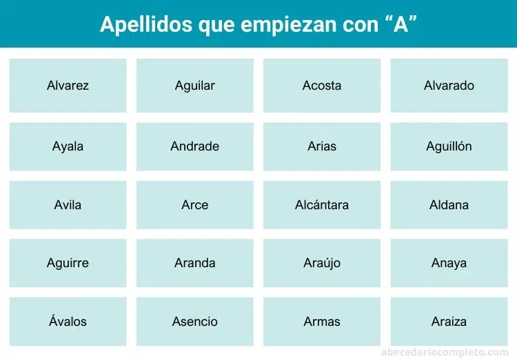 apellidos con a