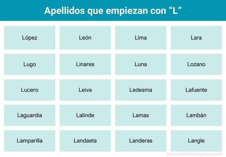 Apellidos con L