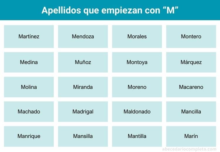 Apellidos con M