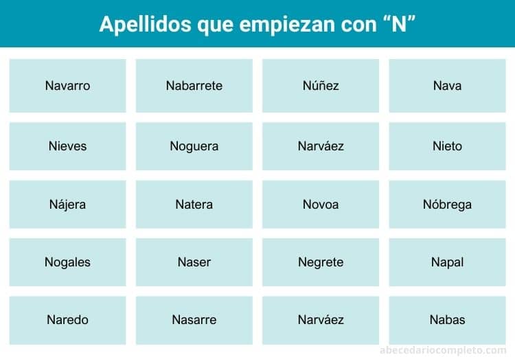 Apellidos con N