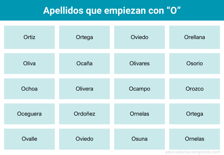 Apellidos con O