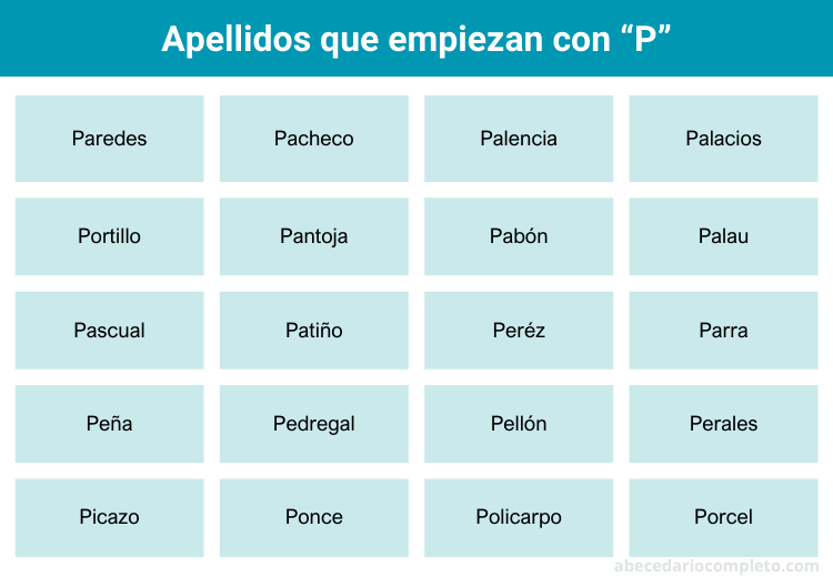 Apellidos con P