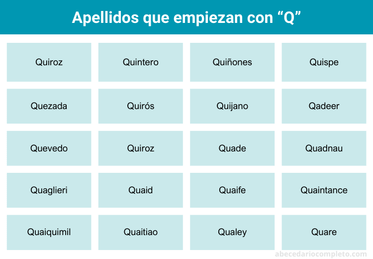 Apellidos con Q