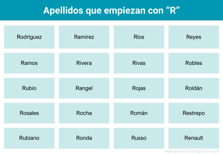 Apellidos con R