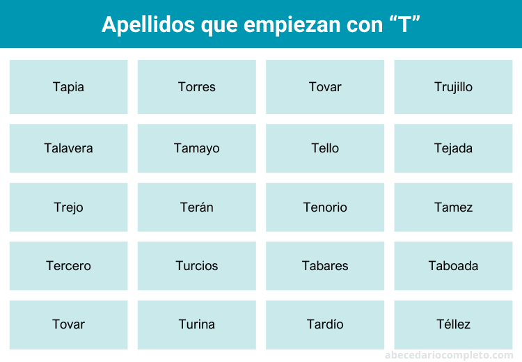 Apellidos con T