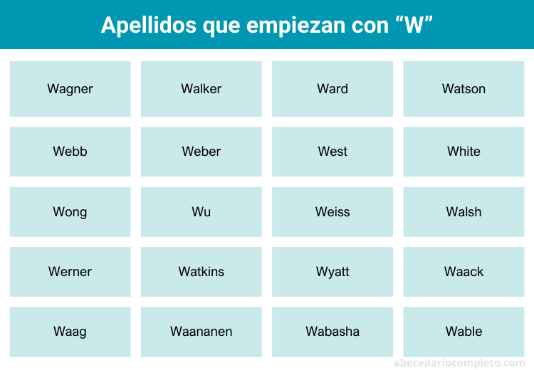 apellidos con w