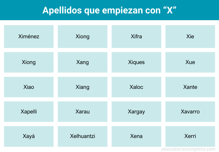 Apellidos con X