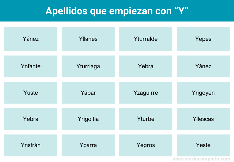 Apellidos con Y