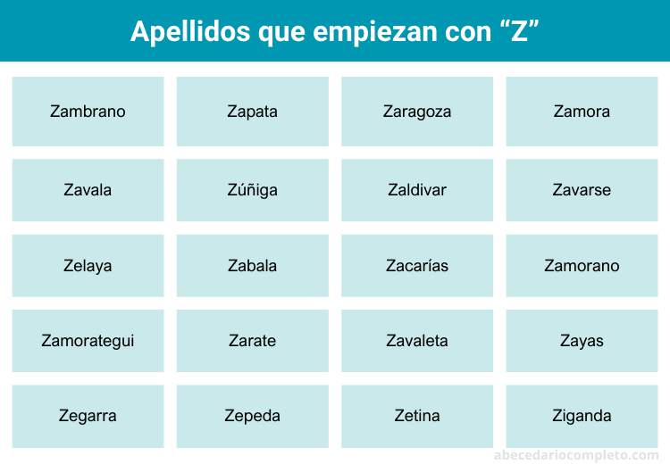 Apellidos con Z