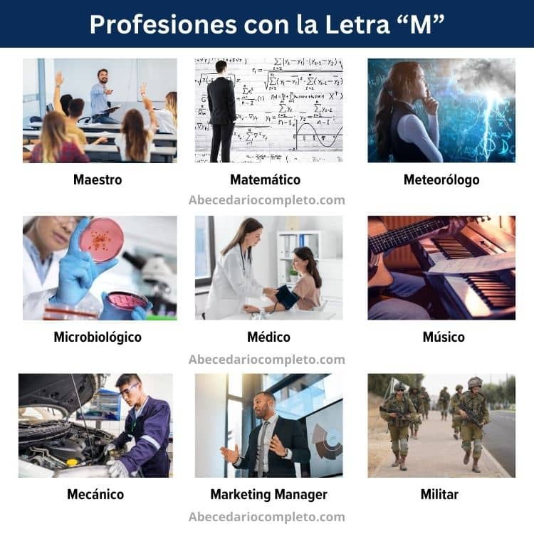 profesiones con la letra m